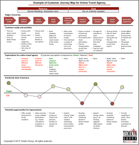 Customer_journey_map